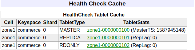 vtgate-healthy-tablets